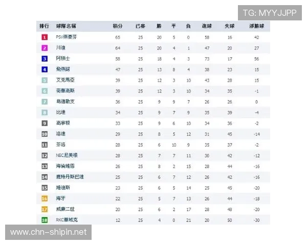 当今体育联赛排名（体育联赛商业价值排名）sports